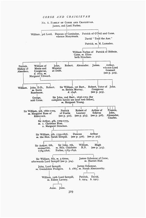 forbes surname origin|john kerry family tree.